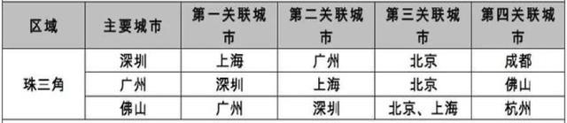 京沪之间①︱刘云中：区域战略演变中的上海