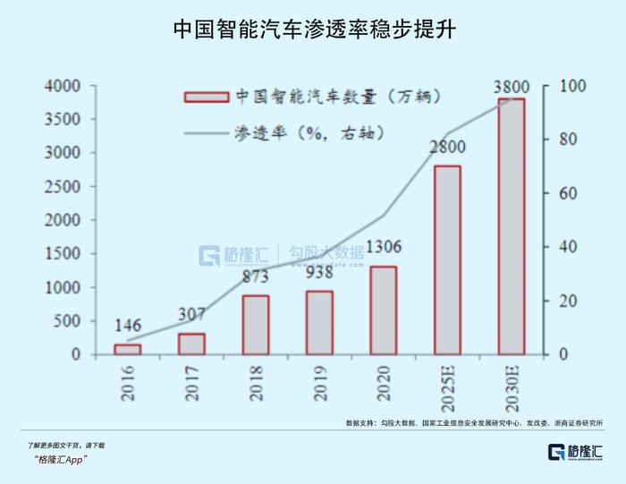 自动驾驶再发酵，这一赛道迎利好