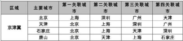 京沪之间①︱刘云中：区域战略演变中的上海