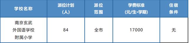 最新！南京各区民办校及热点公办校电脑派位计划出炉