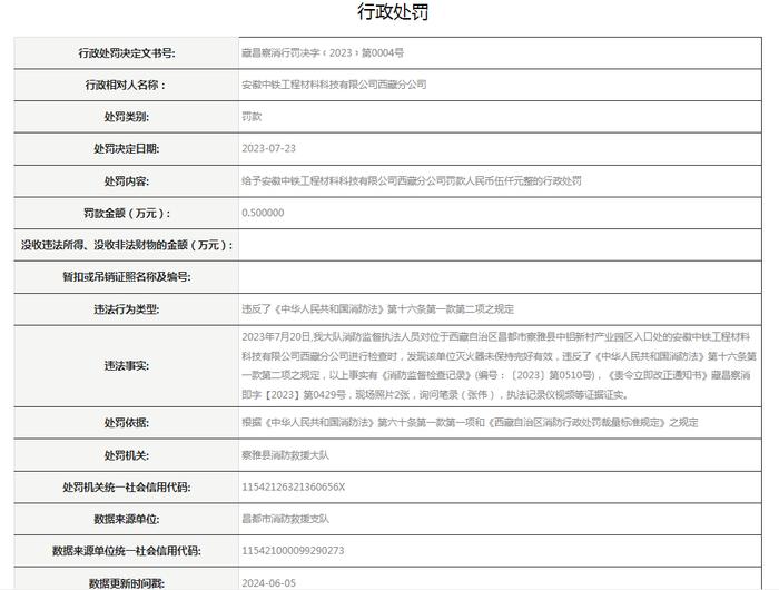 安徽中铁工程材料科技有限公司西藏分公司被罚款5000元