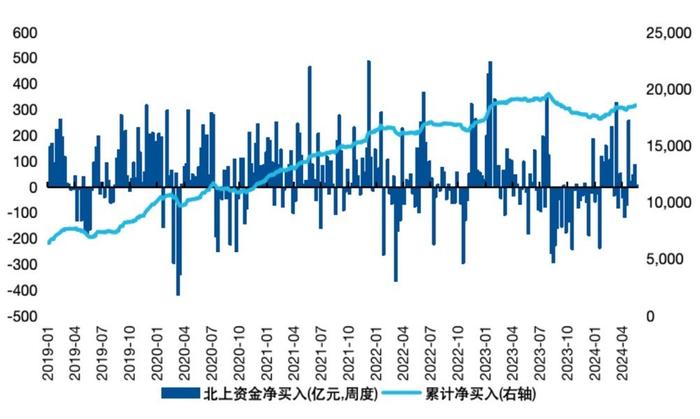 外资“翻多”，力挺A股！核心资产再受关注？