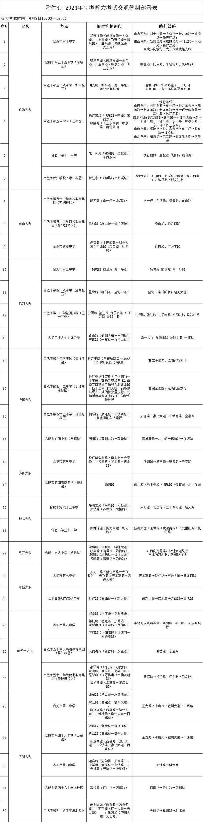 合肥部分路段临时交通管制