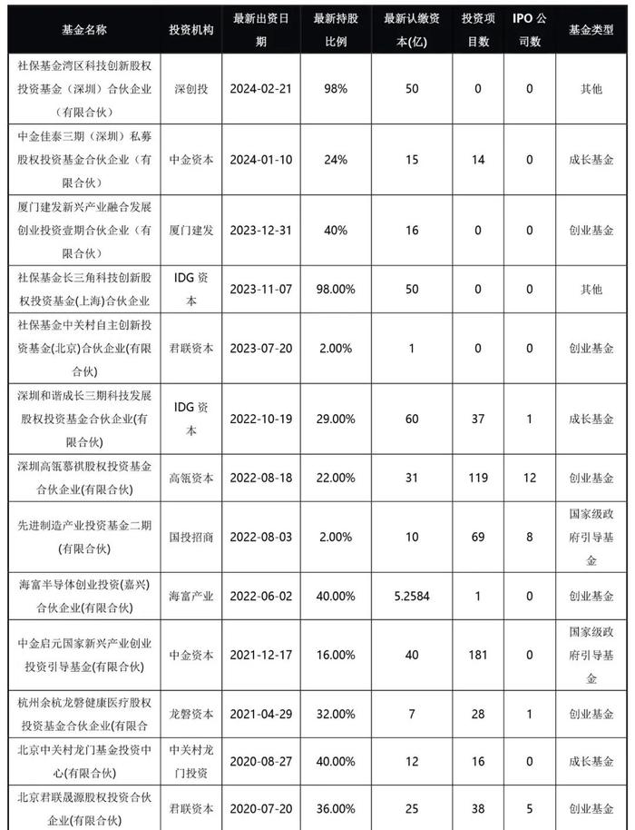 耐心资本模范生：社保基金的深度解析