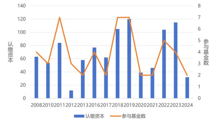 耐心资本模范生：社保基金的深度解析