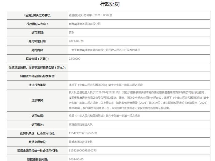 察雅晨通商务酒店有限公司被罚款5000元