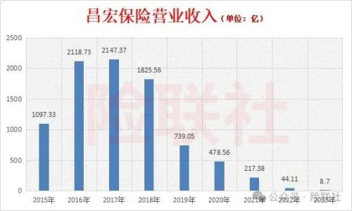 太难了 上市保险中介改行卖玻璃钢