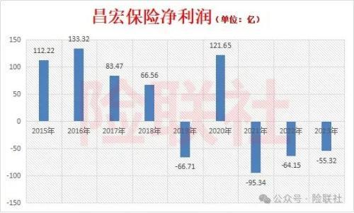 太难了 上市保险中介改行卖玻璃钢