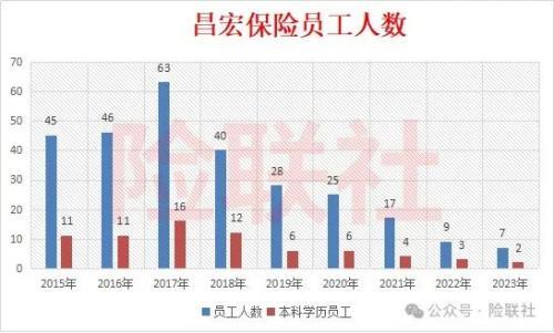 太难了 上市保险中介改行卖玻璃钢