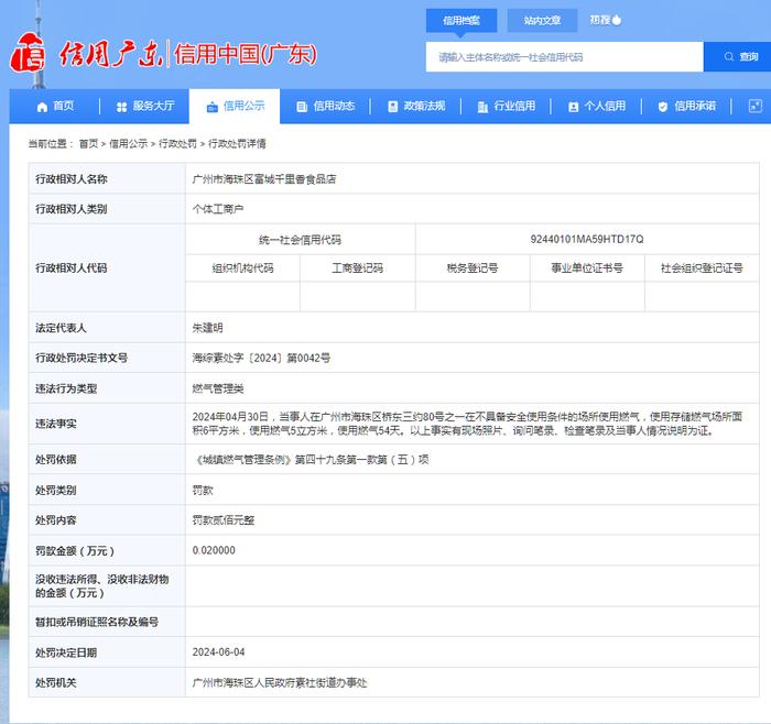 广州市海珠区富城千里香食品店被罚款200元