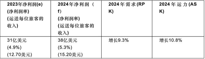 三大航密集签约中东航司，国际航线格局大变