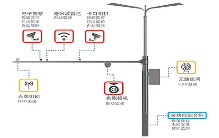 顺义535个路口智慧化改造，高级别自动驾驶示范区再有新进展