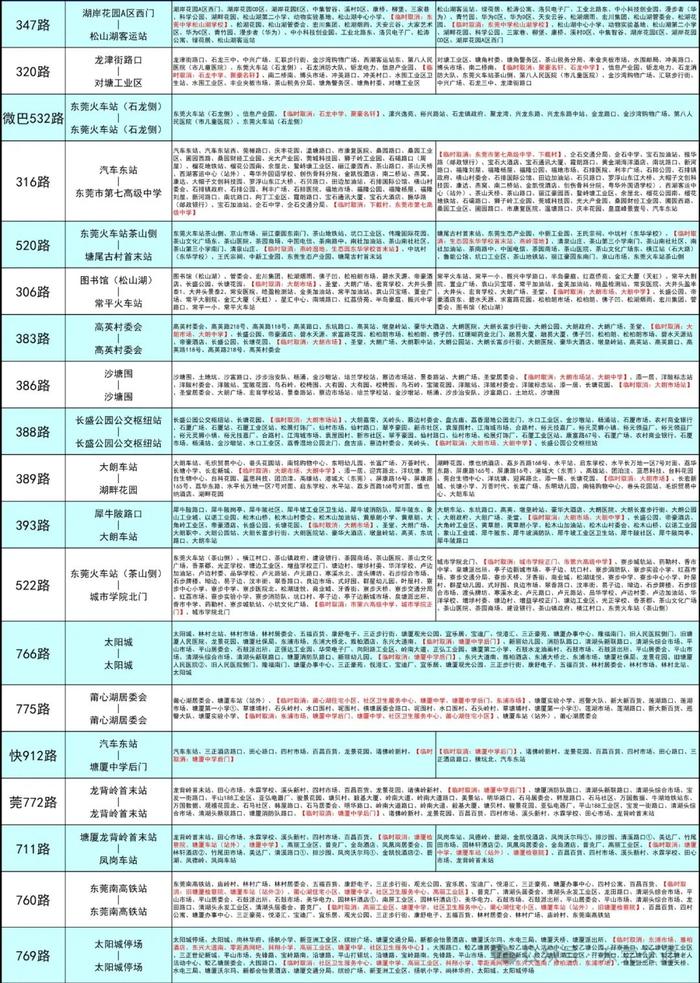 注意啦！高考期间，东莞60条公交线路将临时调整…