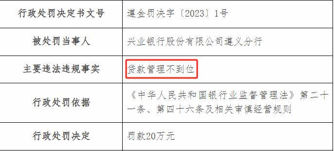 兴业银行一日收两张罚单 年内累计罚款12次