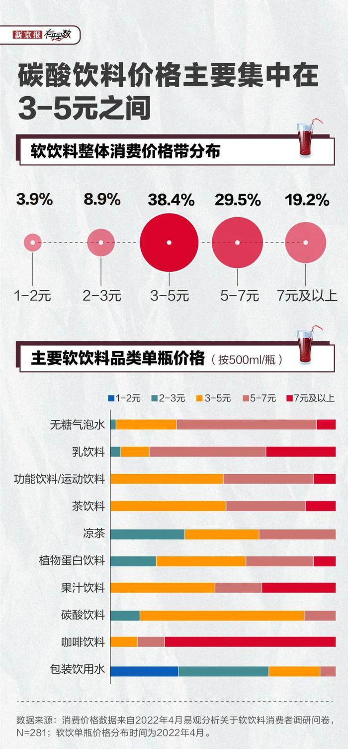 两家可乐齐涨价，国内饮料会跟着涨吗？