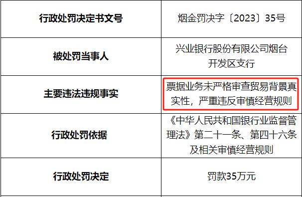 兴业银行一日收两张罚单 年内累计罚款12次