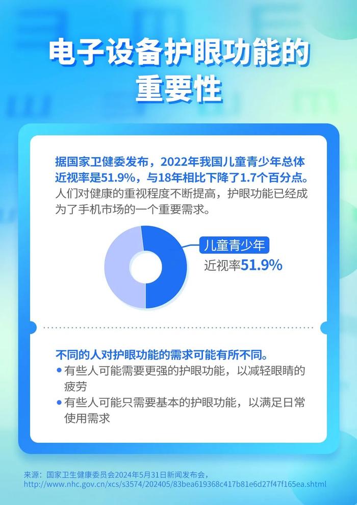 长时间看手机很伤眼，护眼一定做好这几件事！