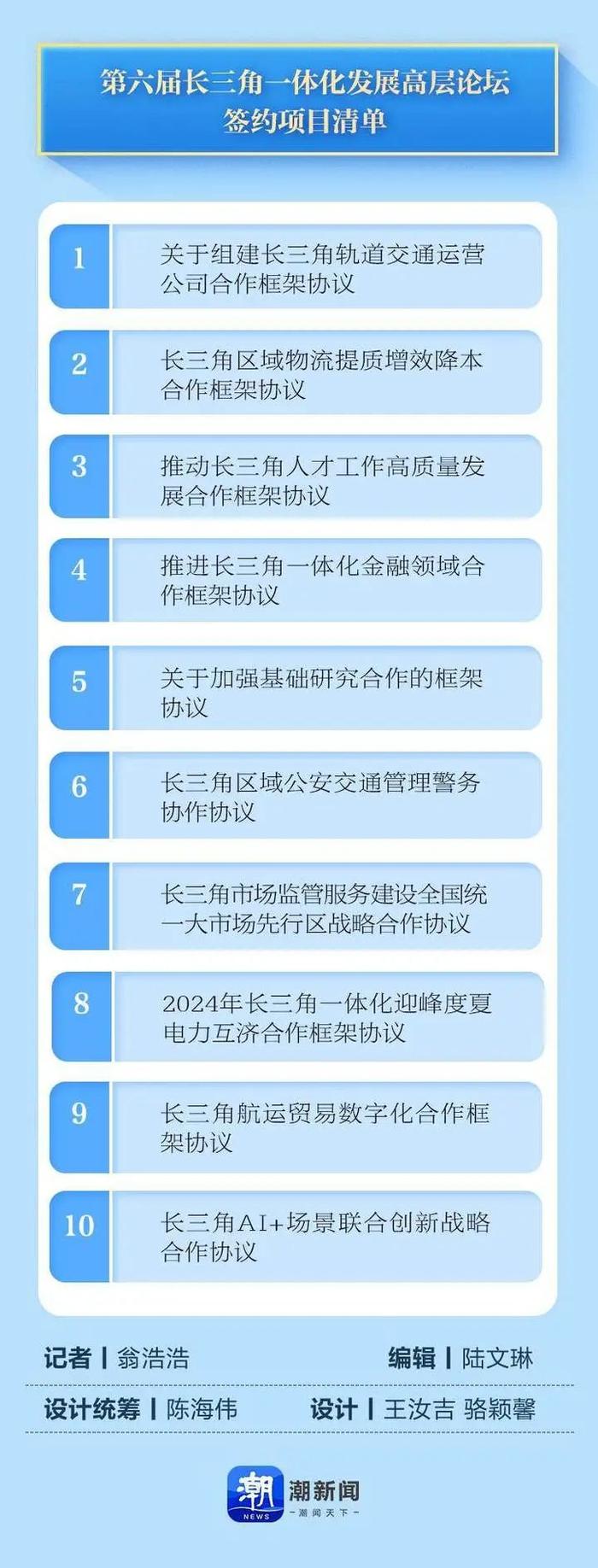 长三角一体化发展最新成果发布，一起来看！