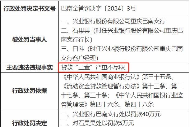 兴业银行一日收两张罚单 年内累计罚款12次