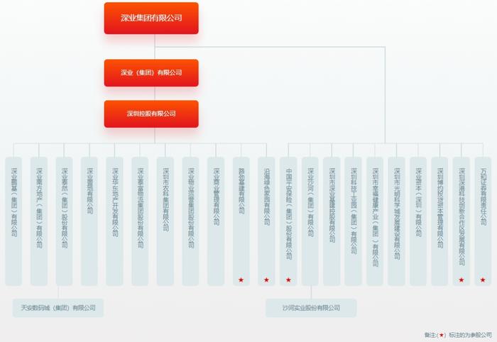 这家超级国企，要彻底爆了？