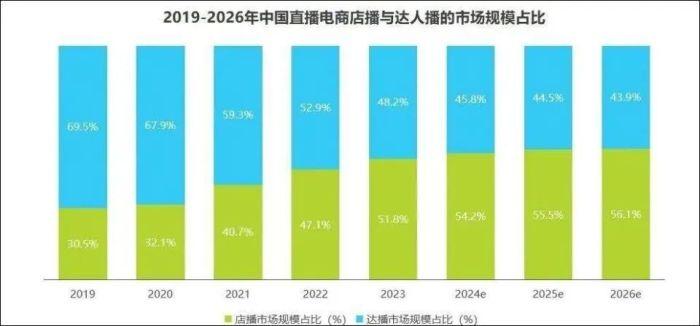 小红书用店播取代“章小蕙”