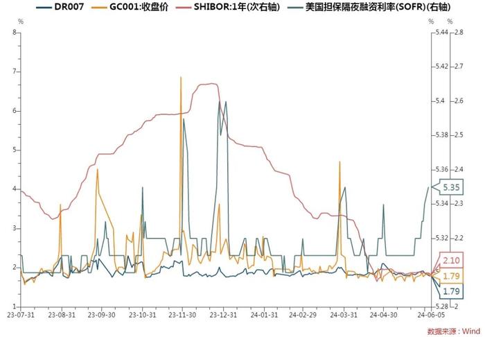 每日债市速递 | 5月地产企业债融资216.6亿