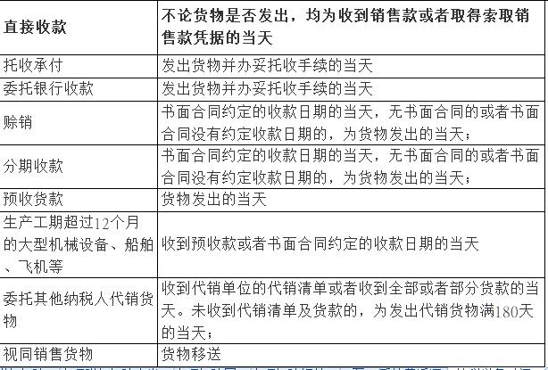 没收钱，凭啥交增值税？