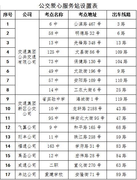 @哈尔滨考生 高考期间，17处考点设置公交爱心服务站