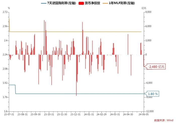 每日债市速递 | 5月地产企业债融资216.6亿