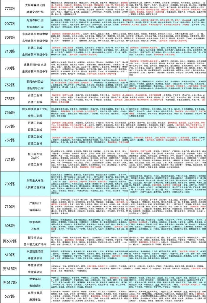 注意啦！高考期间，东莞60条公交线路将临时调整…