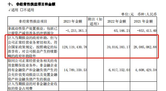 诺德股份市值跌破60亿，信披违规遭监管警示，高管曾扬言“市值没500亿切腹谢罪”