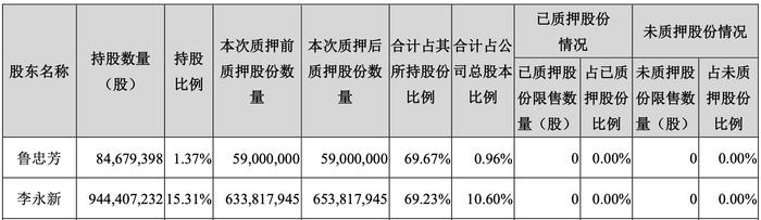 中公教育否认“爆仓跑路”难挡股价创新低，市值蒸发超九成