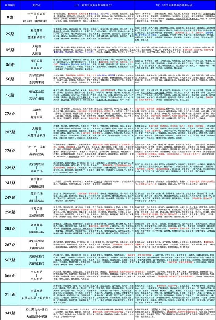 注意啦！高考期间，东莞60条公交线路将临时调整…