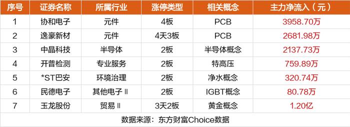 6月6日涨停复盘：协和电子4连板 工业富联涨停