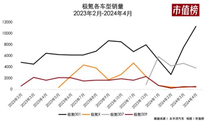 估值、融资大缩水，极氪为什么急于上市？