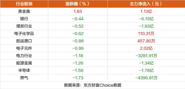 6月6日涨停复盘：协和电子4连板 工业富联涨停