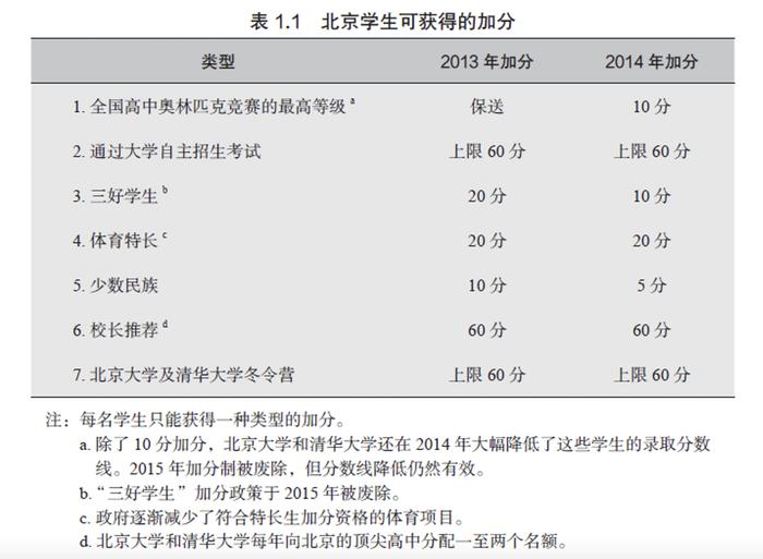 醒着的每分每秒都用来备考：“学神”是如何养成的？