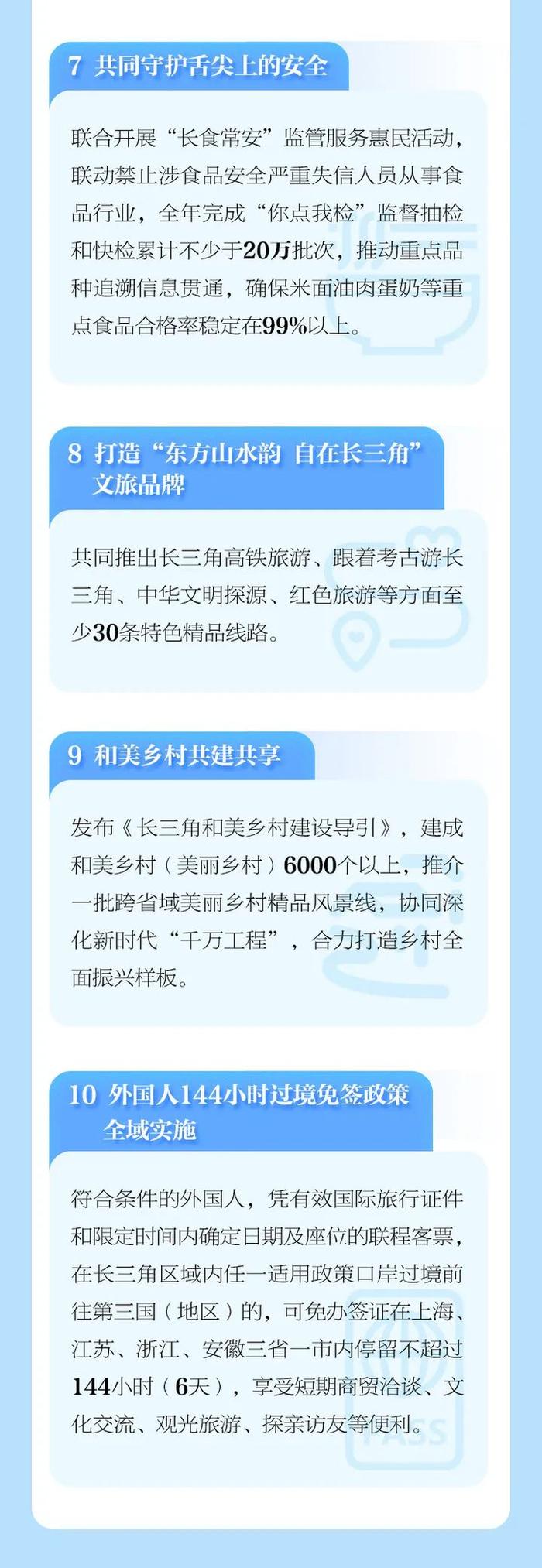 长三角一体化发展最新成果发布，一起来看！