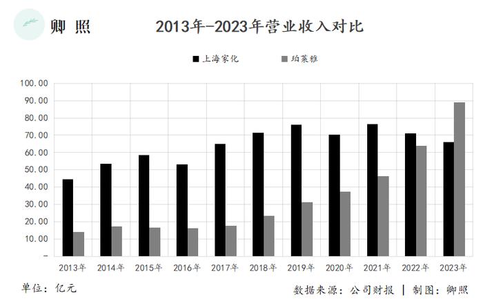 阿里前副总裁空降，上海家化能否改命？