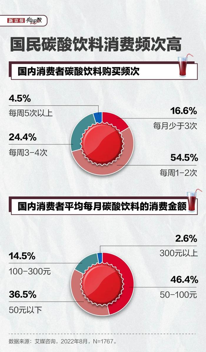 两家可乐齐涨价，国内饮料会跟着涨吗？