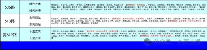 注意啦！高考期间，东莞60条公交线路将临时调整…