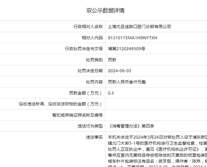 上海尤旦佳朕口腔门诊部有限公司被罚款3000元