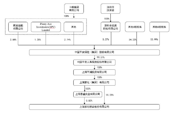 阿里前副总裁空降，上海家化能否改命？