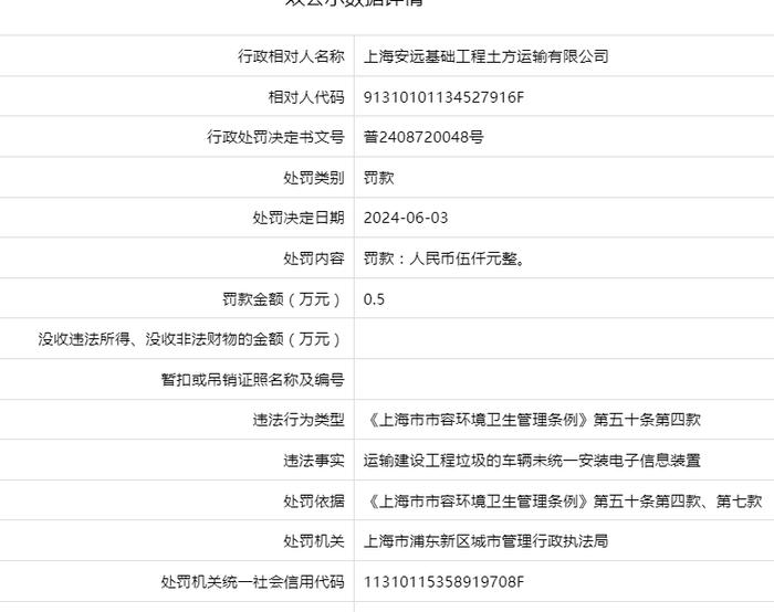 上海安远基础工程土方运输有限公司被罚款五千元