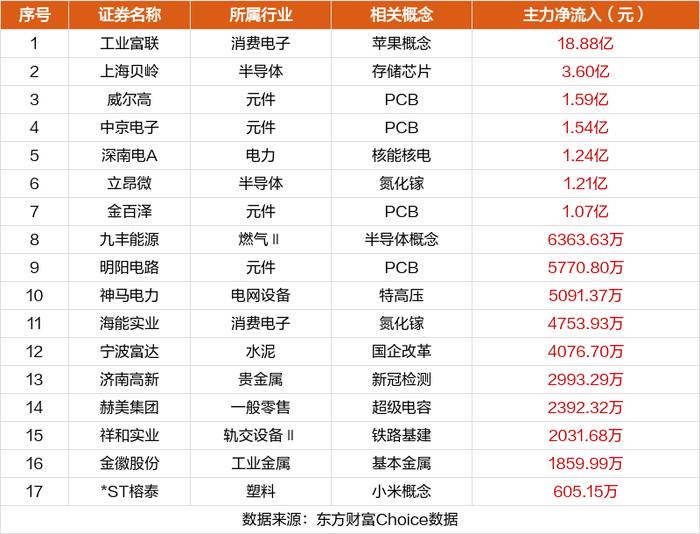 6月6日涨停复盘：协和电子4连板 工业富联涨停