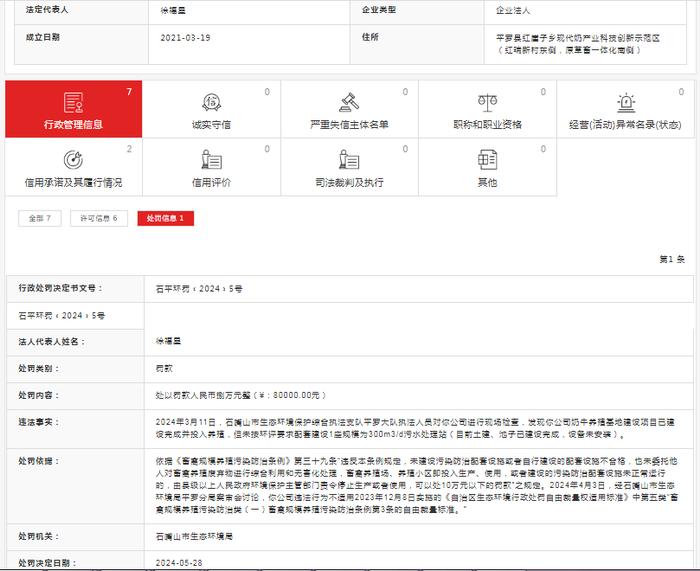 宁夏正元生态农业科技发展有限公司被罚款80000元