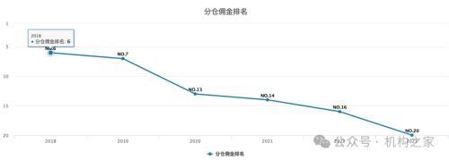 光大证券再现人事调整！高瑞东没干好研究所却能干好机构业务？