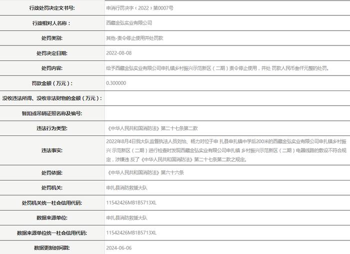 西藏金弘实业有限公司被责令停止使用并罚款3000元