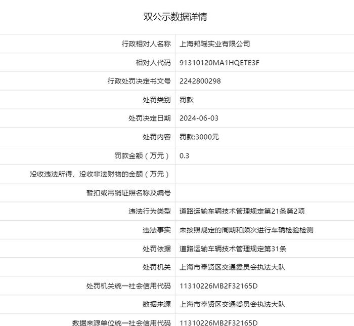 上海邦瑶实业有限公司被罚款3000元