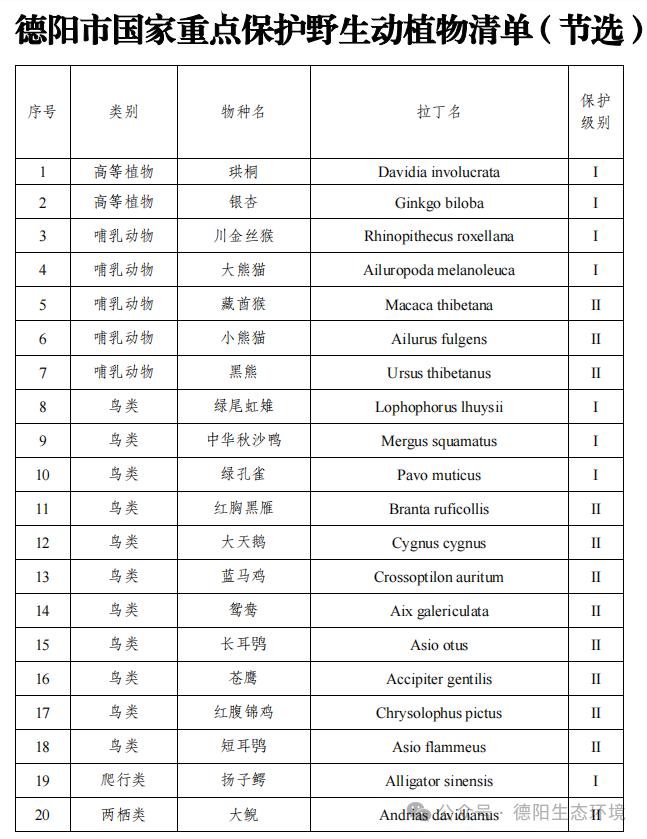 德阳市生态环保地图·珍稀动植物绘制征集活动火热开启！一起为生态环保献艺！